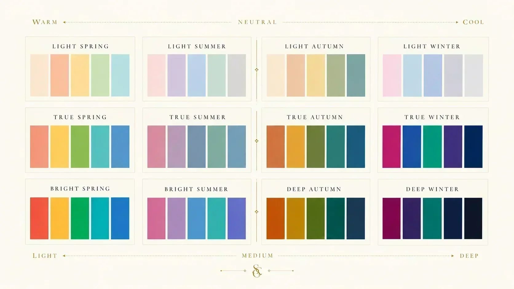 The 12-Season Colour System Explained — From 4 Seasons to Full Precision