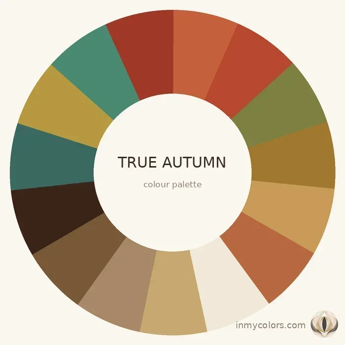 True Autumn colour palette wheel — warm earthy colours for True Autumn season