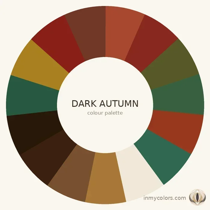 Deep Autumn colour palette wheel — 15 rich warm deep tones including deep terracotta, forest green, warm burgundy, dark olive, deep rust, dark warm teal