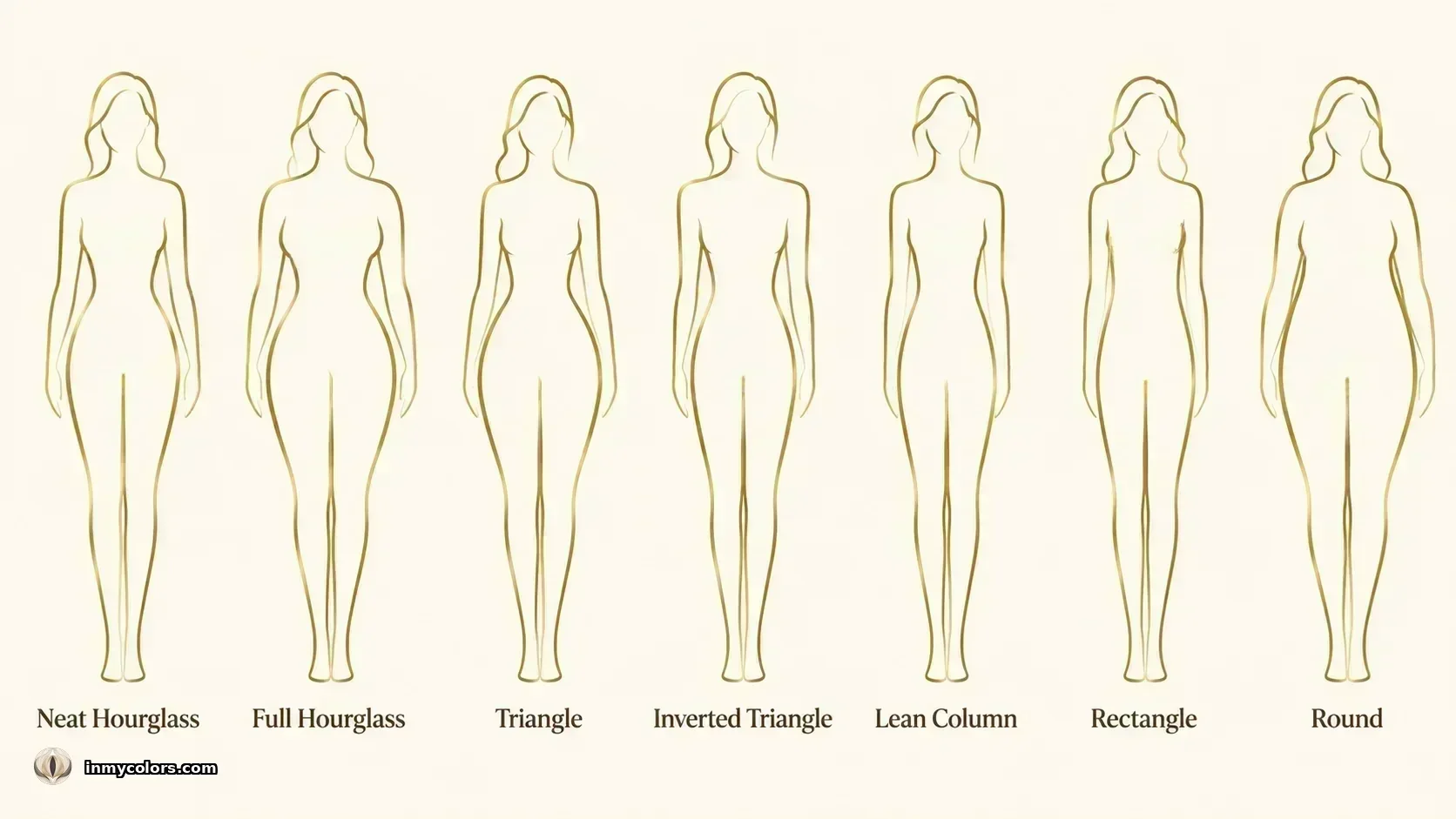 Seven female body shape silhouettes illustrated in gold: hourglass, triangle, inverted triangle, rectangle, column, round, and pear