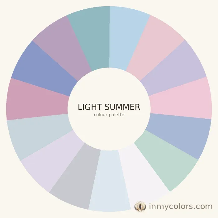 Light Summer colour palette wheel showing all season colours — pale powder blues, whisper pinks, soft lavenders, and cool ivory in a delicate, low-chroma arrangement