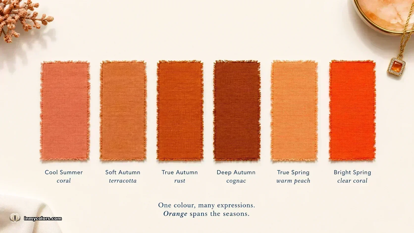 Orange family across colour seasons — coral, rust, cognac, and peach swatches showing the shade principle